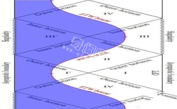 物理学家们将AdS/CFT对偶场论应用于宇宙学