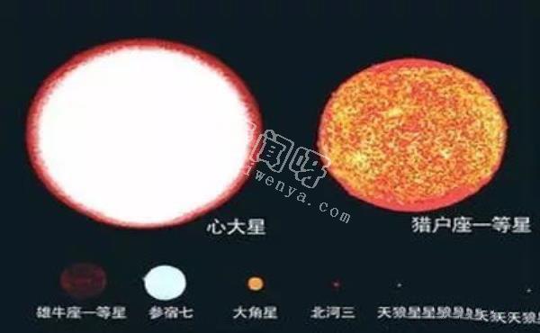 心大星：宇宙最美区域最大的恒星