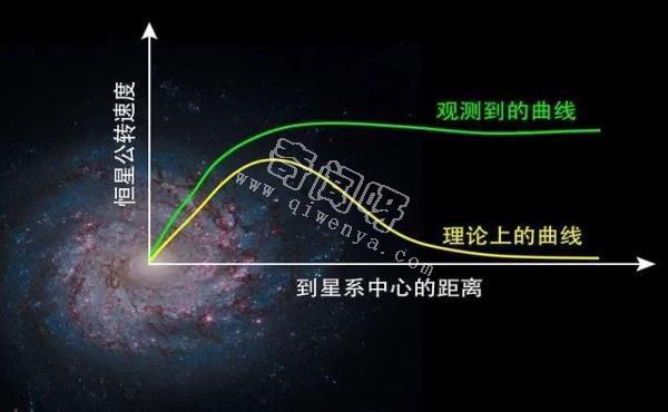 两朵“乌云”笼罩在现代宇宙学上，或将再次引发物理学变革