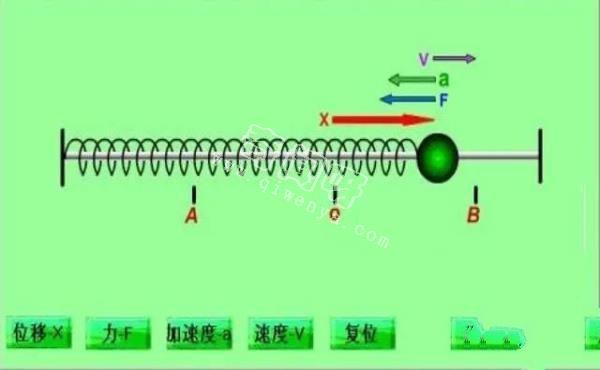 微观世界分子原子粒子为什么都在振动或运动？