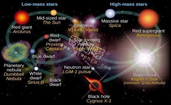 一百多颗恒星“消失”，科学家怀疑是外星文明，有科学依据吗？