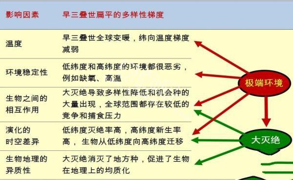 大灭绝导致生物古地理格局巨变 该如何保护生物多样性？