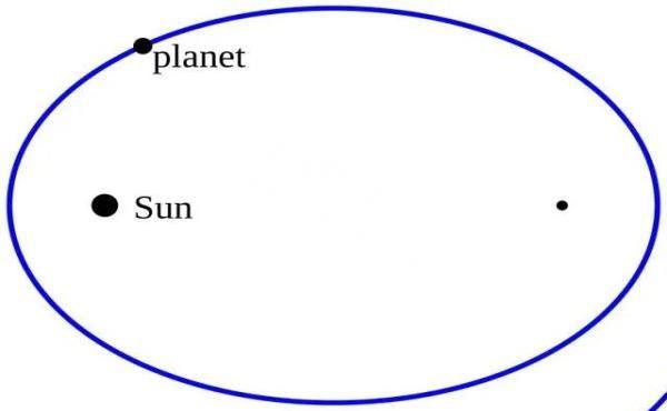 理解水星近日点进动，爱因斯坦给你答案