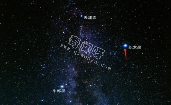 太阳系一直在移动，为什么这么多年过去了，我们抬头看天上的星星却还是那个位置呢？