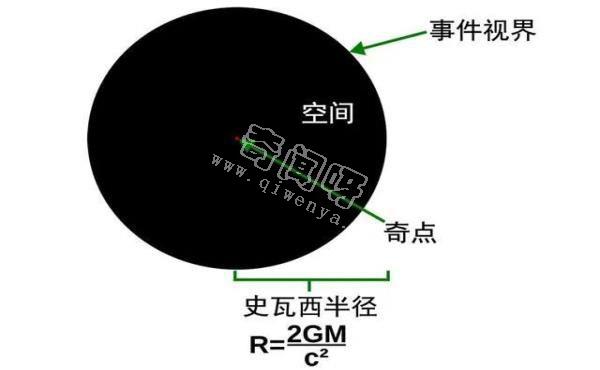 黑洞的温度是多少？最高只比绝对零度高5000万分之一度！