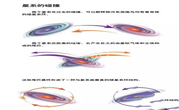 银河系曾与仙女座星系碰撞过？