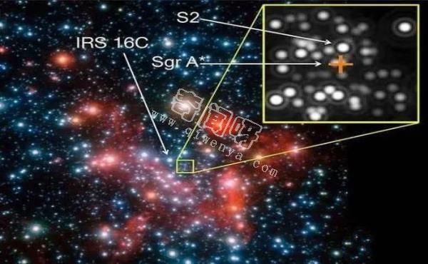 欧科学家发现恒星绕银心黑洞跳“玫瑰花结舞”，再次佐证相对论