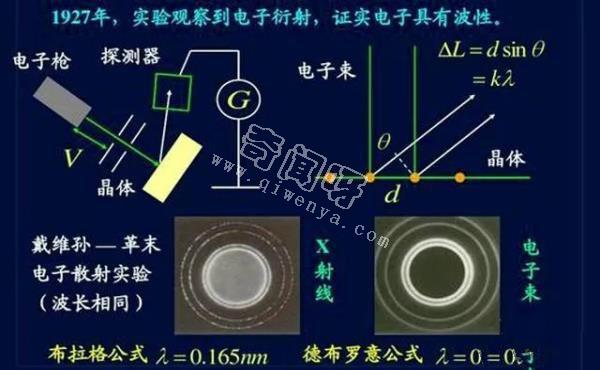 量子物理中，“意识”导致波函数坍缩，这里“意识”到底指什么？