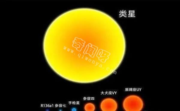 太阳有多么渺小？看完这些天体明白了，它的质量是太阳的660亿倍