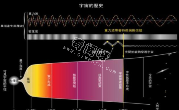 宇宙起源迎来新观点，宇宙中真实存在“时光倒流”