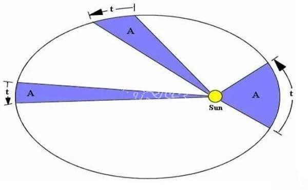 为什么近代再没有爱因斯坦、牛顿之类的科学家？科学遇见瓶颈了？