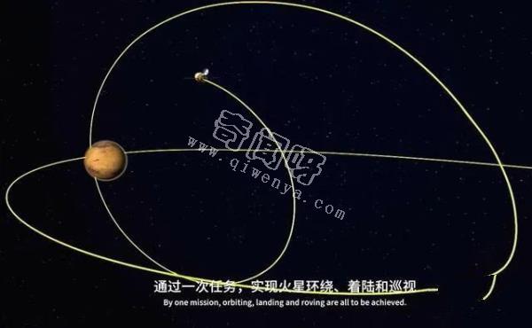 中国首次火星探测任务命名“天问一号”