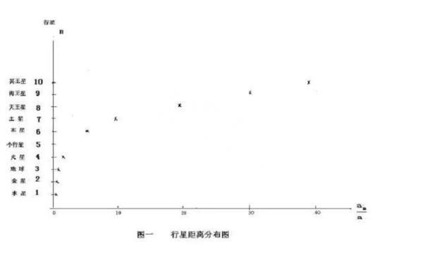 小行星带有50万颗小行星，若合成一个星体该有多大？