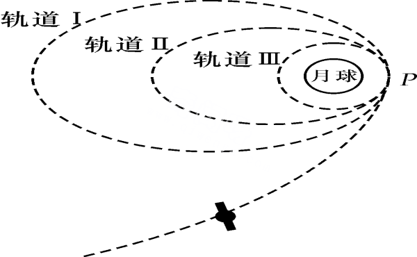 天文数字有多大