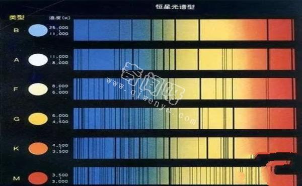 宇宙中的温度：从可怕的寒冷到难以想象的高温