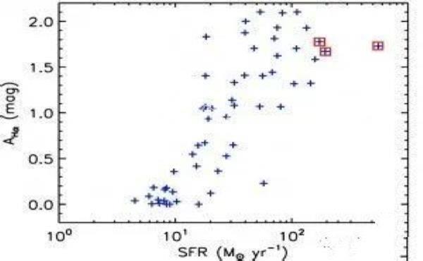 红移2.24处的Hα发射线星系的性质