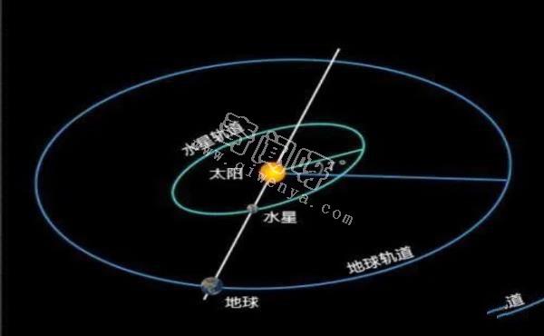 太阳系速度最快的行星，上面三天等于两年