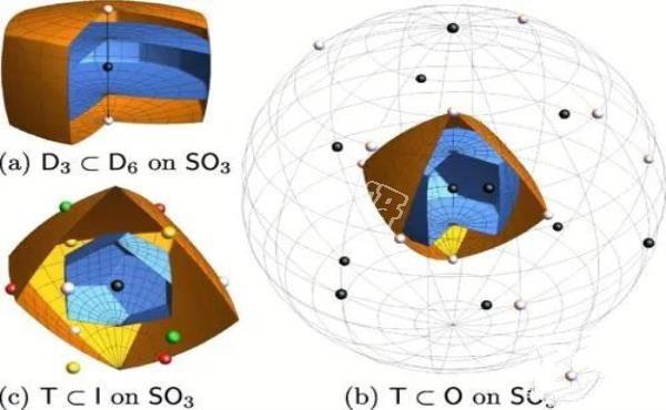 未来量子计算机之一：分子量子计算机