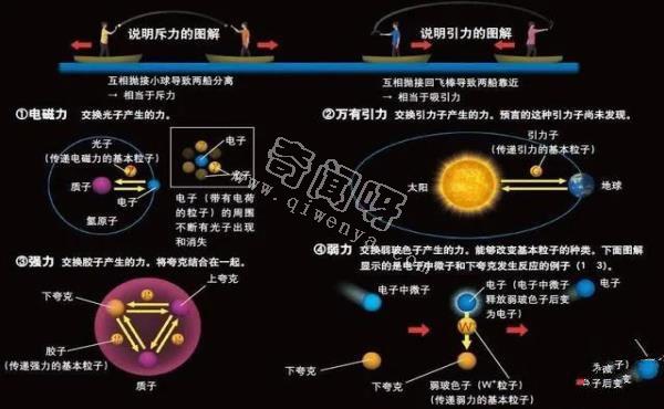 原子内部空空如也，为什么构成的东西却实实在在？