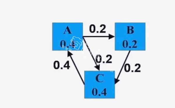 为什么数学对人工智能至关重要？