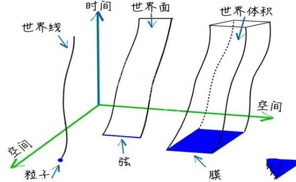 物理学家们将AdS/CFT对偶场论应用于宇宙学