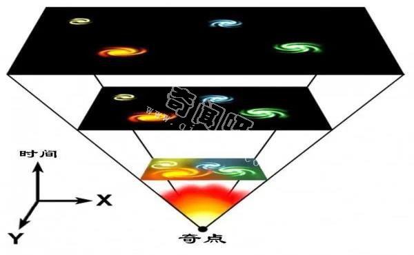 研究发现：宇宙可能是个循环，朝一个方向走，会从另一边返回原地