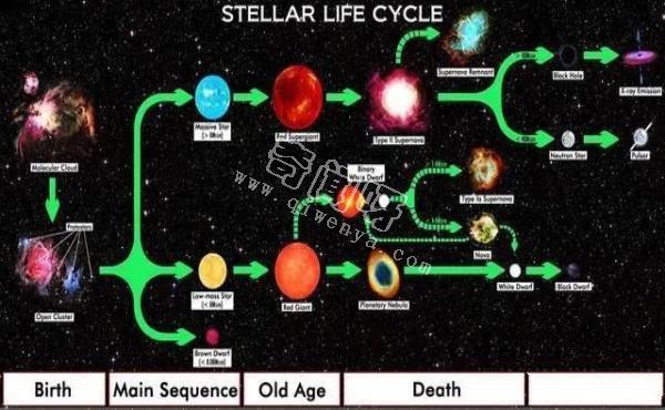 一百多颗恒星“消失”，科学家怀疑是外星文明，有科学依据吗？