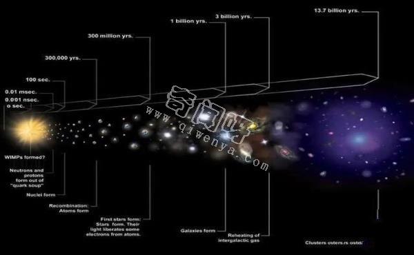 我们的宇宙是黑洞孕育的吗？