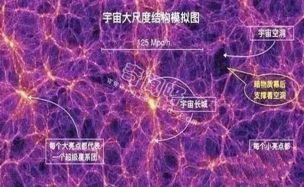 “宇宙墙”被发现横跨35亿光年，是怎么来的？人类真被“囚禁”？