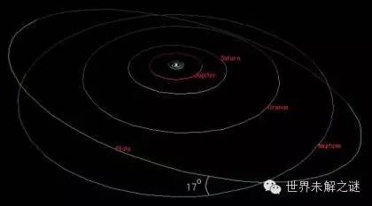 揭秘冥王星最让人迷惑的5个问题 轨道很独特！