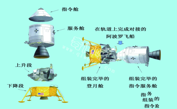 美国登月，月球上没有火箭发射站，人是怎么回来的？