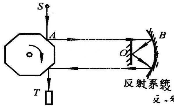 光速这么快，它是如何被人类测出来的？