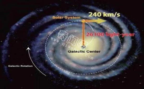 地球围绕太阳旋转一周是一年，那太阳系围绕银河系中心旋转一周呢