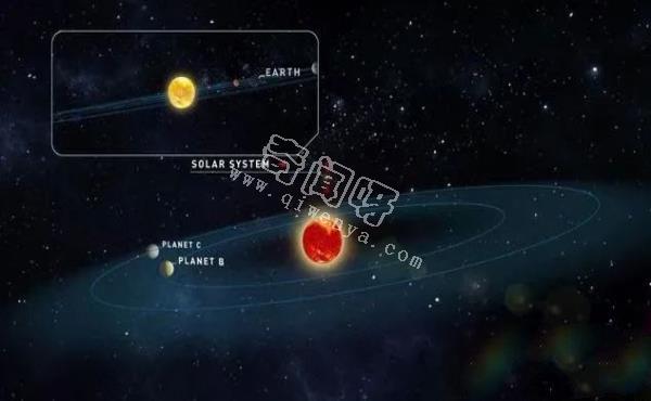 地球附近的红矮星终究不那么安静，也不那么适合生命的存在