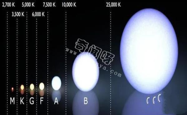 中子星和白矮星实际上不是星