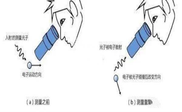 原子内部空空如也，为什么构成的东西却实实在在？