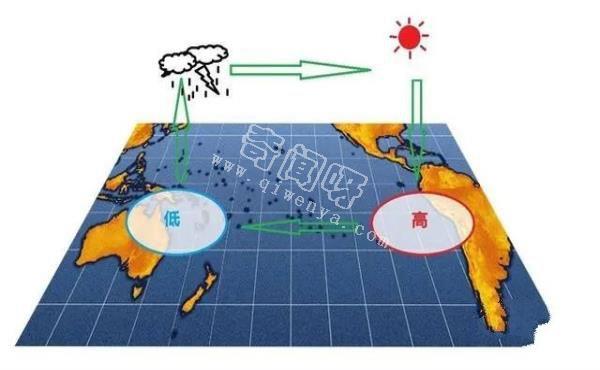 地球走过五次生物灭绝，如今永久冻土正在苏醒，对人类什么影响？