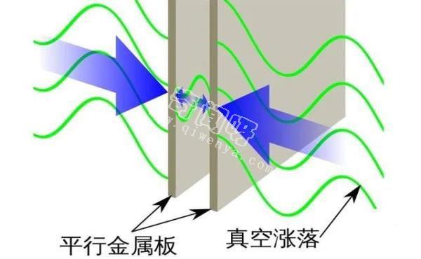 真空中有什么？最后一种或能终结宇宙！