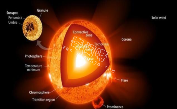 宇宙本质上是量子的：太阳只因量子物理而发光