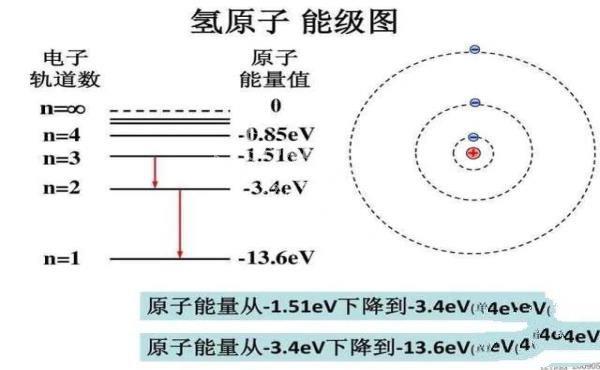 每秒30万公里！不需要加速的光子，飞行的动力从哪来？