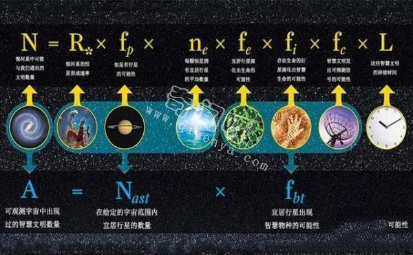 宇宙中有2万亿星系，200万亿亿行星，没有外星人的概率几乎为0