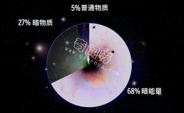 宇宙中最神秘的东西是什么？