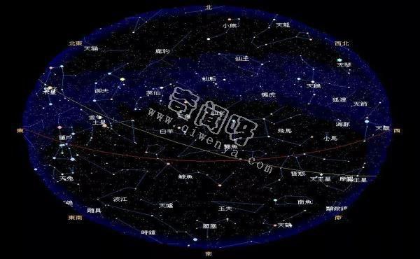 在一年四季，星空中都有能看到什么星座？