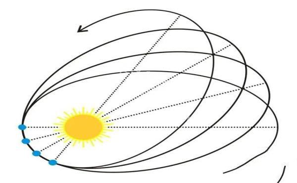 理解水星近日点进动，爱因斯坦给你答案