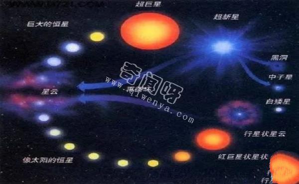 人类目睹“太阳”死亡全过程：变成逐渐寒冷的白矮星