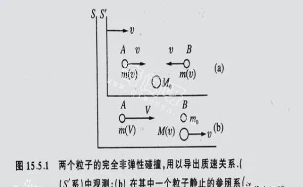 为什么宇宙不让所有有质量的物体，以光速移动呢？