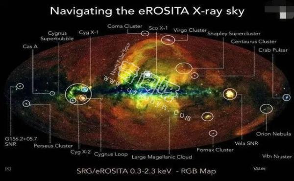 宇宙新全景图面世，看看X光下的宇宙模样，不只是壮观哦