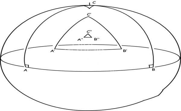 研究发现：宇宙可能是个循环，朝一个方向走，会从另一边返回原地