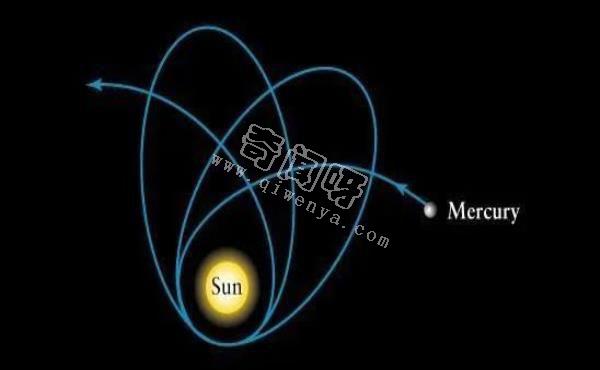 欧科学家发现恒星绕银心黑洞跳“玫瑰花结舞”，再次佐证相对论