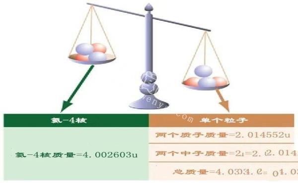 每克62万亿美元，这是地球上最贵的物质，可让人类实现星际旅行